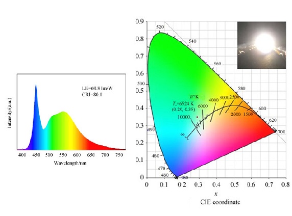 搭载小型光谱仪为核心传感器的分光光度计或色差仪可用于道路/隧道照明、室内照明、商业照明、场馆照明、OLED照明、植物工厂等现场照明的实时检测；还可以应用于研发、质检、产线监控等环节的监测。
                            基于光谱的测量理念，相关产品可以对照明产品的显色性以及中间视觉、暗视觉光度量进行更加深入的光谱分析，这在颜色质量和中间视觉日渐关注的当下和未来，具有更强的应用性。