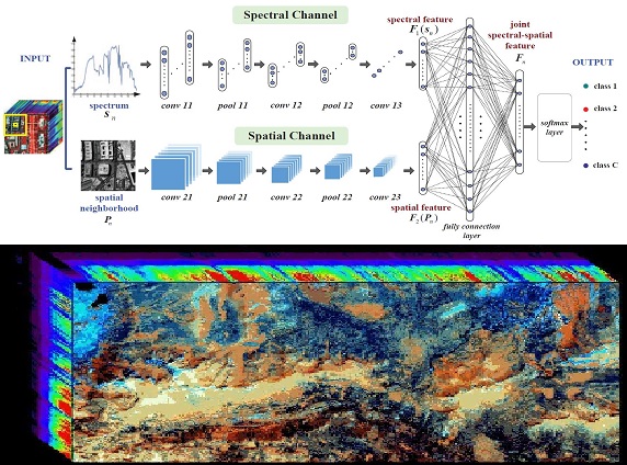 在现有的微型光谱仪开发技术的基础上，特别是微米级光学阵列的制造工艺与光学计算理论的技术积累，开发小型光谱成像仪。光谱成像技术融合图像及光谱,可以同时获取研究对象的空间及光谱信息；光谱成像是光学遥感领域的一个重要的研究方向,具有重要的研究价值和应用前景，近年来在食品安全、医学诊断、航天领域等领域均有着广泛的应用。