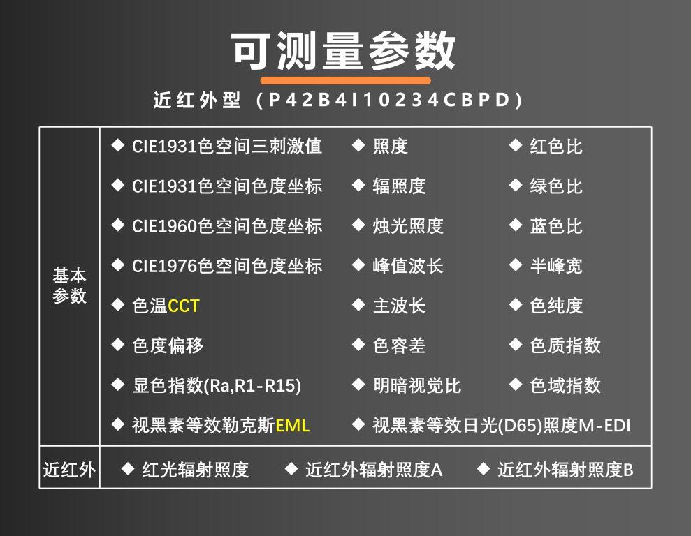 详细参数图