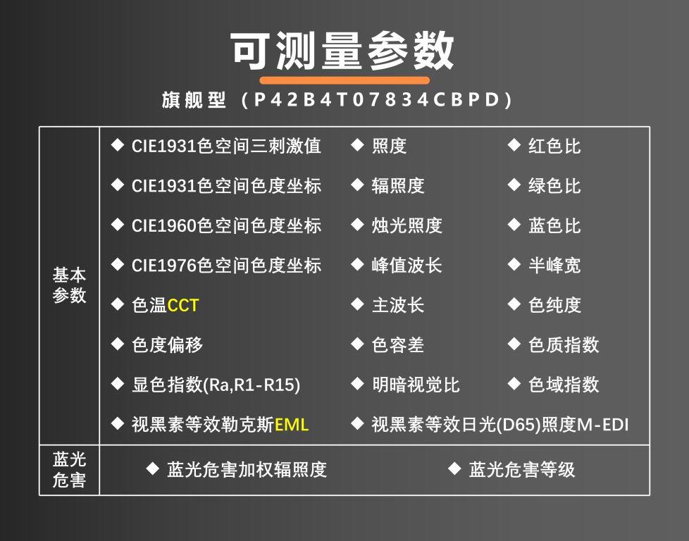 详细参数图