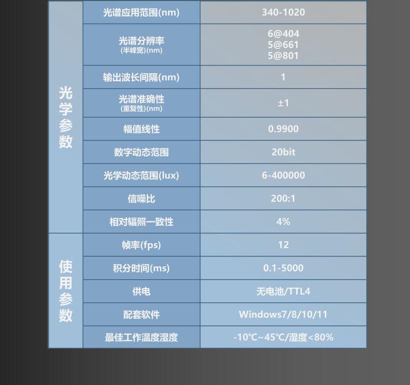 详细参数图