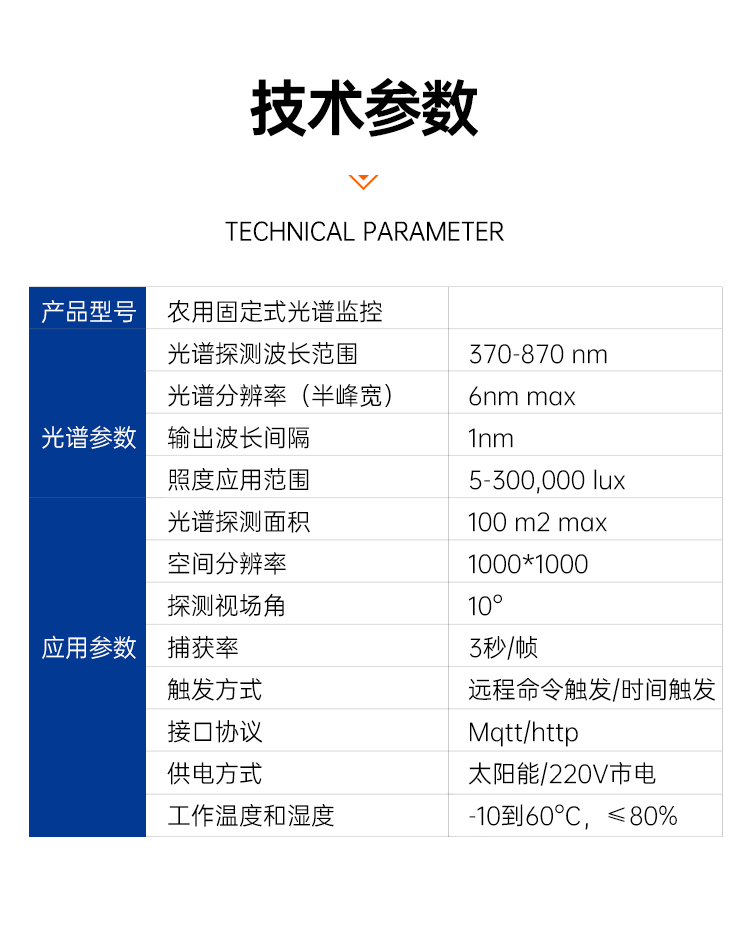 详细参数图